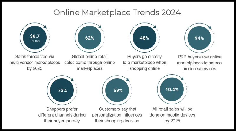 Why Specialty Retailers Are Sweating the Rise of the Everything Store in 2025